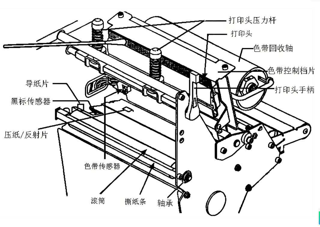 為什么斑馬打印機(jī)的打印頭無(wú)法維修只能替換